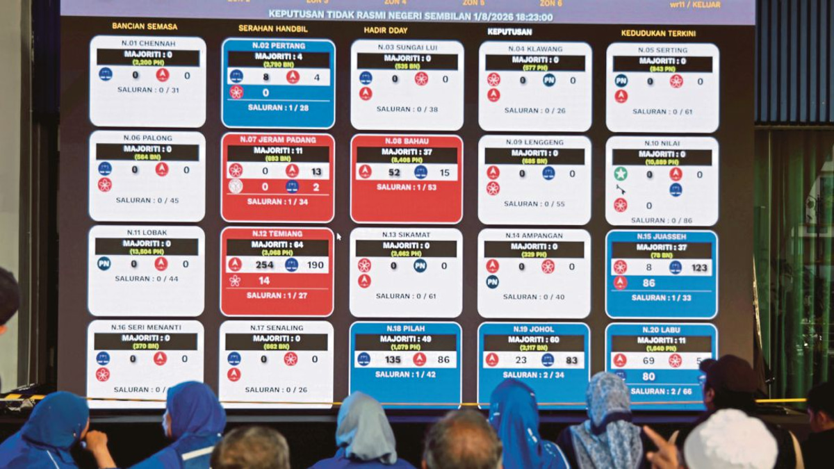 BN-PN Coalition Claims Majority in Negri Sembilan State Election
