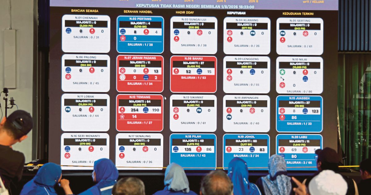 BN-PN Coalition Claims Majority in Negri Sembilan State Election