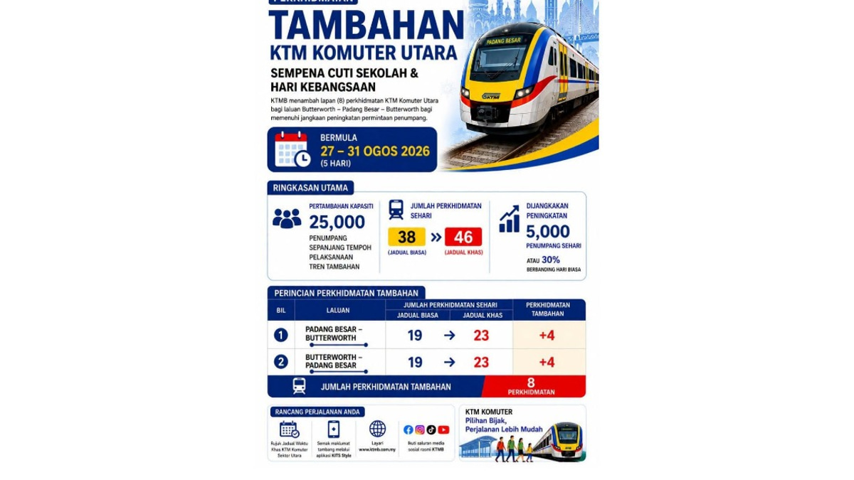 KTMB Deploys Eight Extra Komuter Utara Trains for School Holidays and National Day Rush
