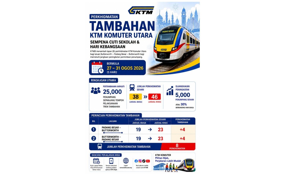 KTMB Deploys Eight Extra Komuter Utara Trains for School Holidays and National Day Rush
