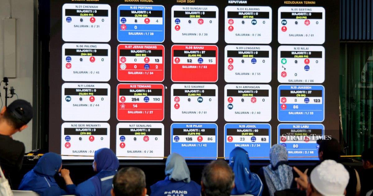 Negri Sembilan election results reveal Pakatan Harapan's difficulty in maintaining Malay voter backing
