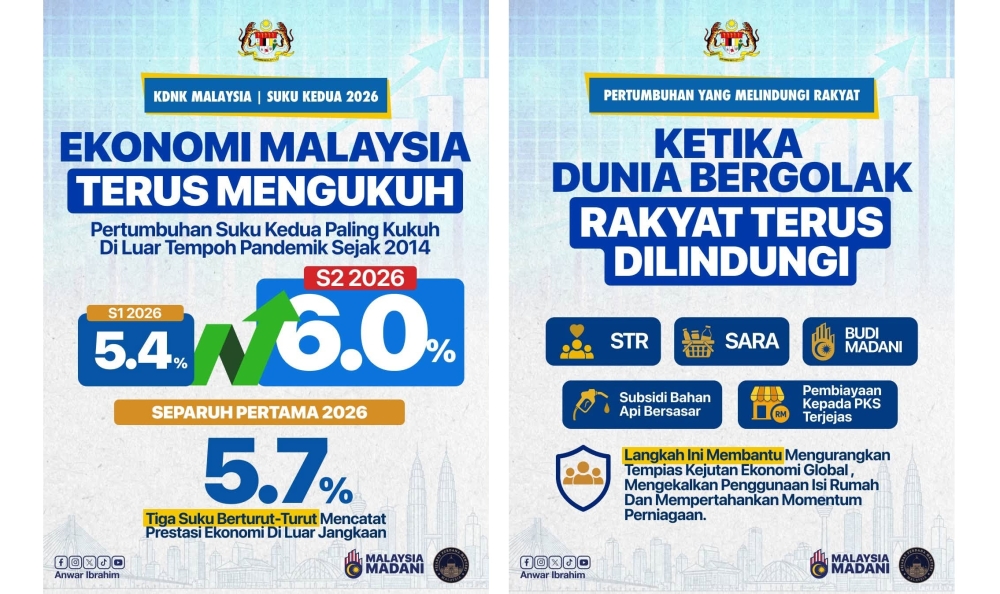 Malaysia's Economy Accelerates in Second Quarter, PM Credits Government Shield Against Global Price Pressures