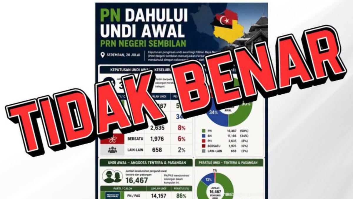 Negri Sembilan Early Vote Counting Set for Saturday Evening as EC Dismisses Viral PN Lead Claims