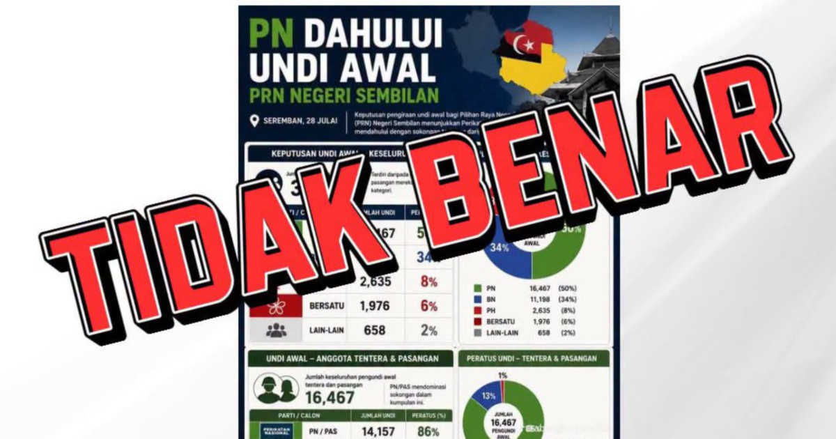 Negri Sembilan Early Vote Counting Set for Saturday Evening as EC Dismisses Viral PN Lead Claims