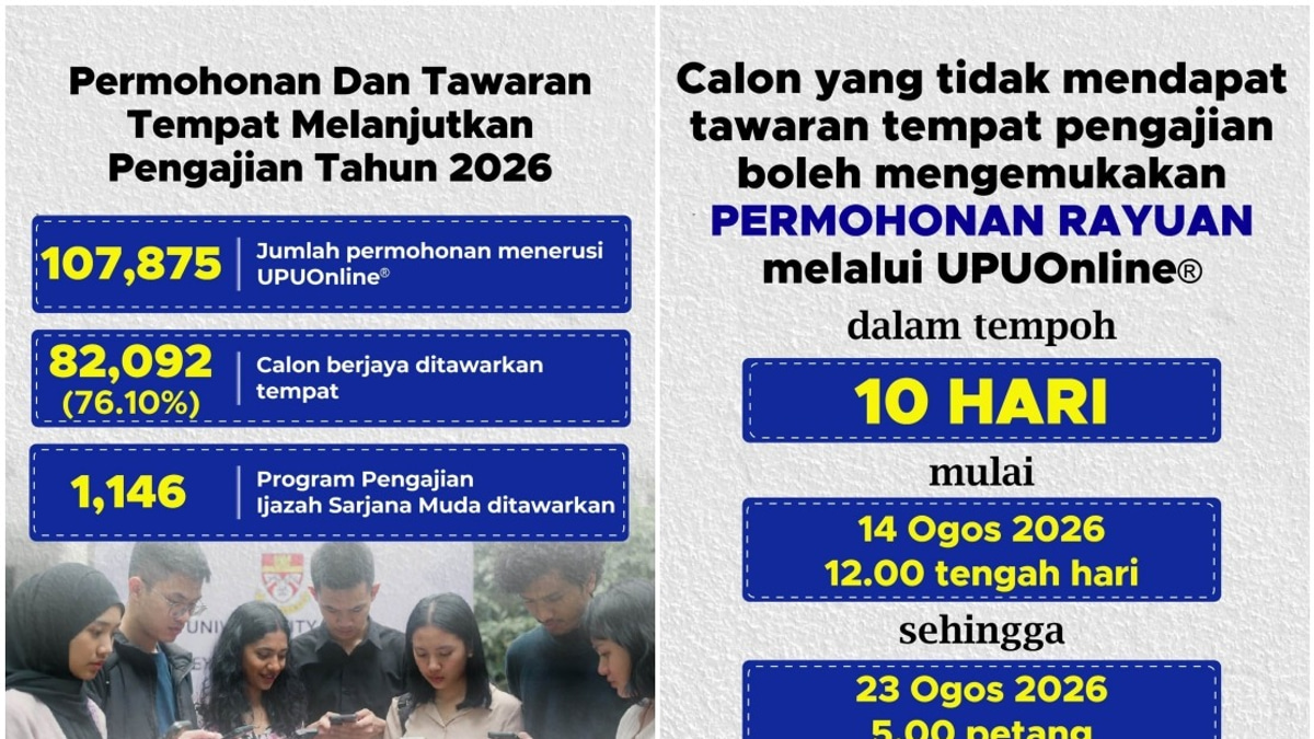 82,092 Students Secure Undergraduate Places at Malaysia's Public Universities