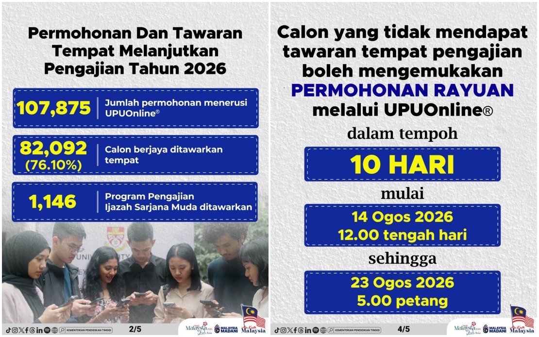 82,092 Students Secure Undergraduate Places at Malaysia's Public Universities