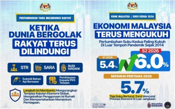 Malaysia Records Strongest Second-Quarter GDP Growth Since 2014 at 6 Per Cent